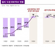 컬리, 2분기 연속 'EBITDA 흑자' 달성