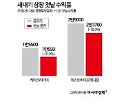 새내기株, 첫날부터 잇단 폭락…찬바람 부는 IPO 시장