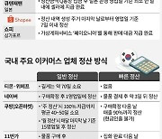 아마존·알리보다 긴데... 이커머스 업계, 정산 주기 감축 의무화에 ‘난색’