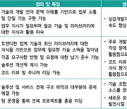 생성형 AI, 초급보다 중·고급 개발자에 더 긍정적 영향 미쳐