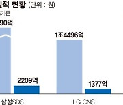 조직 체질 개선·차량용 SW '시너지'