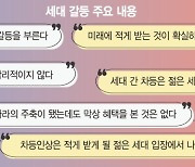 "연금 차등인상은 당연" vs "세대갈등 유발하는 포퓰리즘" [尹정부 국민연금 개혁 어디로 (2)]