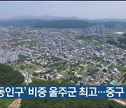 ‘활동인구’ 비중 울주군 최고…중구 최저