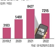 신작 퍼날라 '공짜 유통'…만신창이 된 K웹툰