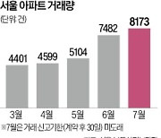 "대출규제로 집값 잡힐지 의문…공급 해결돼야"