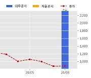 아이윈플러스 수주공시 - 로봇공정 자동화라인 36.1억원 (매출액대비  11.18 %)