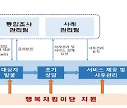 경남도 위기가구 5만여 건 발굴…하반기 복지행정력 집중