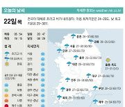 [표] 오늘의 날씨