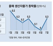 중동發 물가 불안…유류세 인하 두달 연장