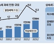 이재명 우클릭 한다지만 … 상속세 공제한도 상향엔 공감, 세율인하엔 반대