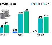 잭슨홀미팅 열렸다 하면 뛰는 이 업종들…"국내 이 종목 주목"