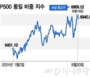 다 오르는 진짜 강세장 왔나…사상 최고 경신하는 업종들[오미주]