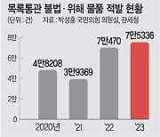 짝퉁부터 마약·총기까지… 해외직구 불법상품 99%는 중국발