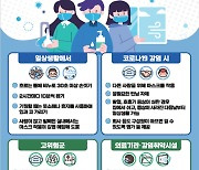 울산시, 코로나19 유행에 감염 예방수칙 준수 홍보 '팔 걷어'