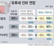 [그래픽] 유류세 인하 2개월 연장