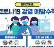 울산시, 코로나19 유행에 예방수칙 준수 당부