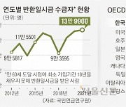 [단독] 형편 안 돼 ‘연금 사각지대’ 빠지는 노인들… “의무가입 5년으로”