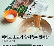 “평양냉면인줄”···겨울 뭇국용 육수, 한여름 뜻밖 인기