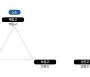 취미를 넘어선 셔틀콕 열정…“우승으로 실력 보여주겠다”