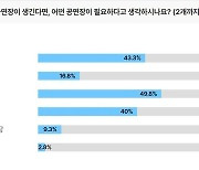 광주시민 가장 원하는 전문 예술극장 분야는 '뮤지컬'