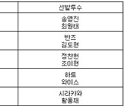 [프로야구] 22일 선발투수