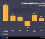 역기저 효과 못 피한 미래에셋생명, 상반기 순익 '반토막'