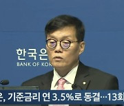 한은, 기준금리 연 3.5%로 동결...13회 연속