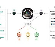 인섹시큐리티, 악성코드 탐지 업체 '마에스트로네트웍스' 인수