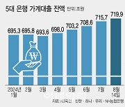 “속이 탄다” 금리 줄인상에 차주들 ‘막차 탑승’ 기회만