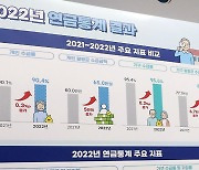 통계청, 2022년 연금통계 결과 발표