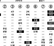 [2024 KBO리그 기록실] 롯데 vs KIA (8월 22일)