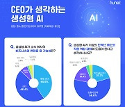 중기 CEO 87% “생성형 AI가 우리 회사 비즈니스에 변화 줄 것”