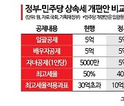 "중도층 표심 잡아라"…여야, 상속세 완화 경쟁 본격화