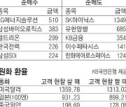 [지표로 보는 경제]8월 22일