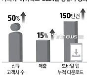 가비아 “하이웍스 신규 고객사 50% 증가”…상반기 성과 발표