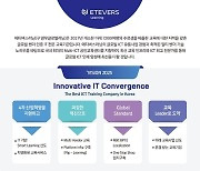 에티버스러닝, 글로벌ICT분야 인재육성 KDT 취업 교육 프로그램 진행