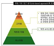 [ET시론]EU AI법과 K인공지능법