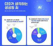 [에듀플러스]중기 CEO 87% “생성형 AI가 회사 비즈니스에 변화 줄 것”