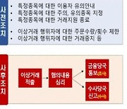 ‘가상자산법 시행 한달’ 금융당국, 업비트-빗썸 현장점검