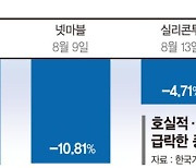 호재·호실적이면 뭐하나… K-셀온 속출에 투자자들 한숨만