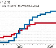 금통위원 6명 중 4명 "3개월 내 인하"… 서울 집값에 달렸다 [짙어지는 '10월 금리인하']