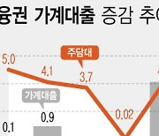 부동산 기대심리에 발목 잡힌 금통위…역대 최장 동결(상보)