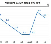 더딘 내수 회복에도 아직은 낙관적인 경제 전망(종합)