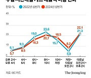 밤 10시 콜을 부른다…‘택시 콜’ 아닌 ‘한잔 더  콜’