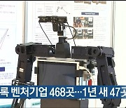 울산 등록 벤처기업 468곳…1년 새 47곳↑