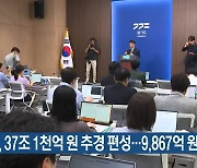 경기도, 37조 1천억 원 추경 편성…9,867억 원 증액