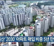 울산 ‘2030’ 아파트 매입 비중 5년 만에 최고치