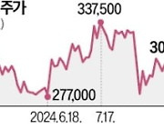 '백기사' KCC…시총 2.6兆인데, 보유 주식 가치만 4.5兆