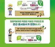 소규모 임가 직불금 120만원→130만원 인상…임업인 소득안정 강화