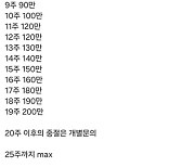 낙태죄 폐지 5년…입법 사각지대 속 활개치는 임신중절 브로커